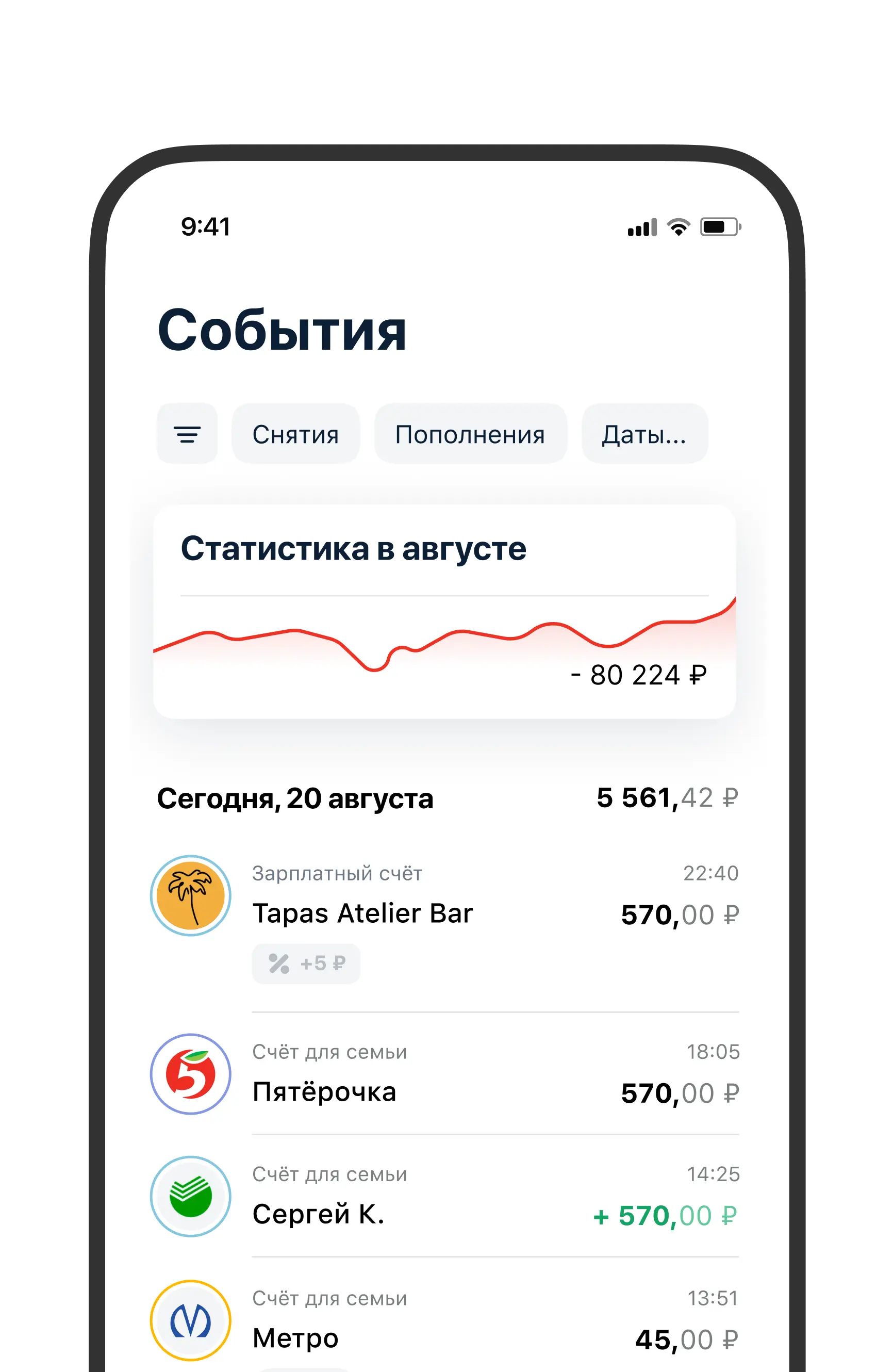 Альфа-Банк диаграмма до