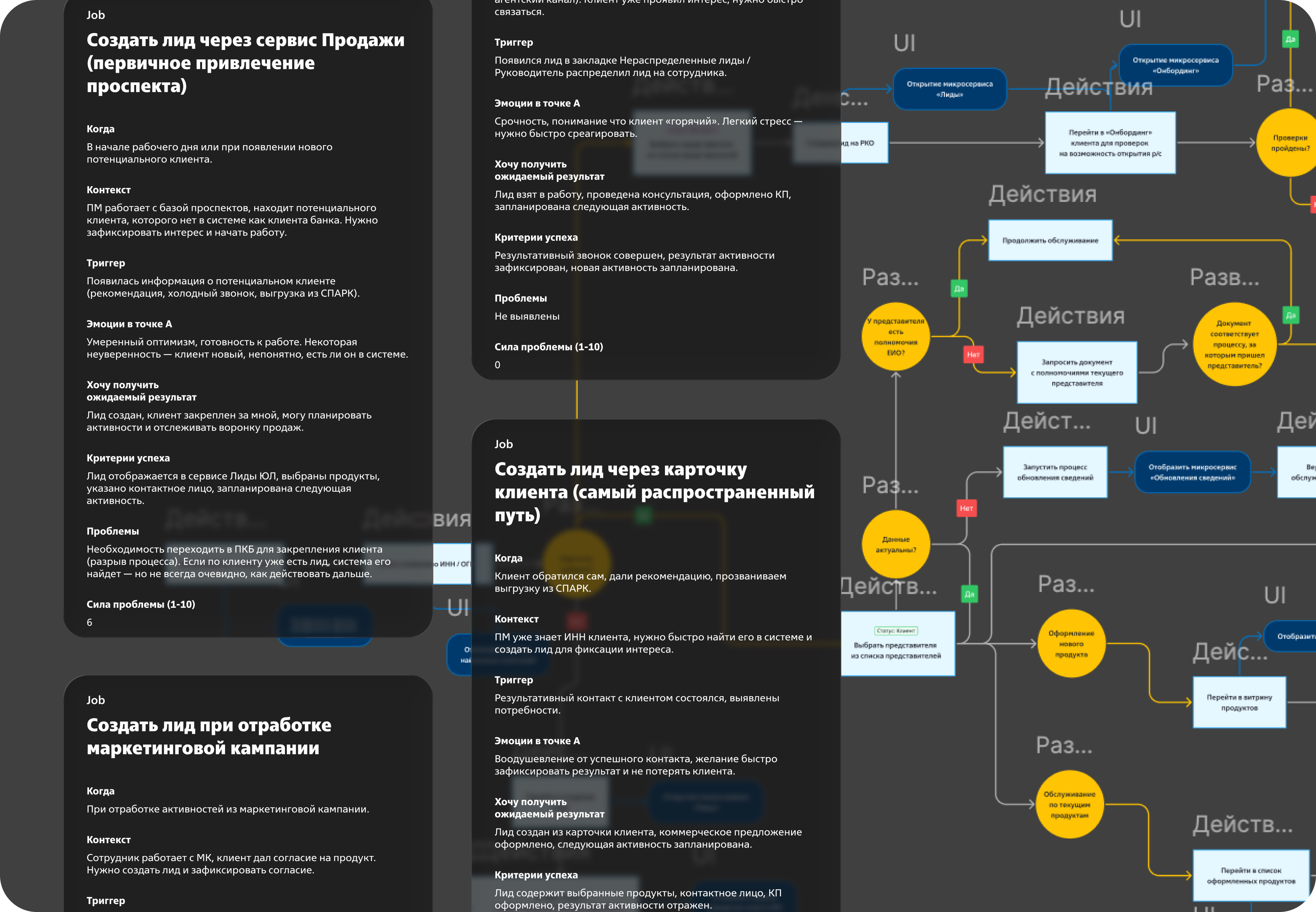 JTBD-сценарии
